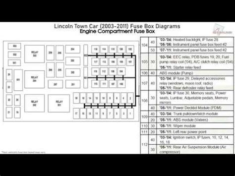 2003 Smart Car Fuse Box Diagram