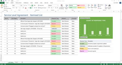 Service Level Agreement (SLA) Template (MS Word/Excel) – Templates ...