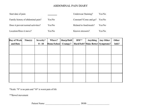 Abdominal Pain Diary Template Download Printable PDF | Templateroller