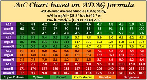 Lab results after a few months of lazy Keto - Ketogenic Forums