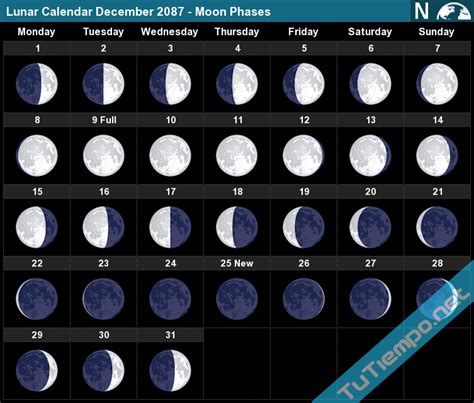 Lunar Calendar December 2087 - Moon Phases