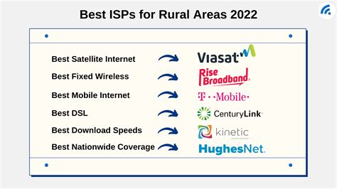 The Best Rural Internet Providers Available For Your Needs ...