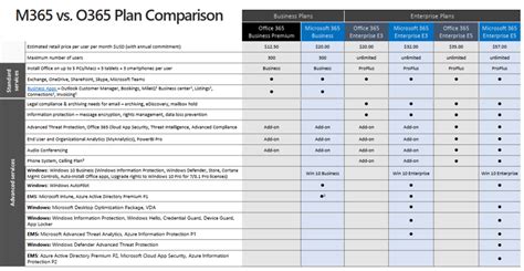 Microsoft 365 Licensing Comparison Chart