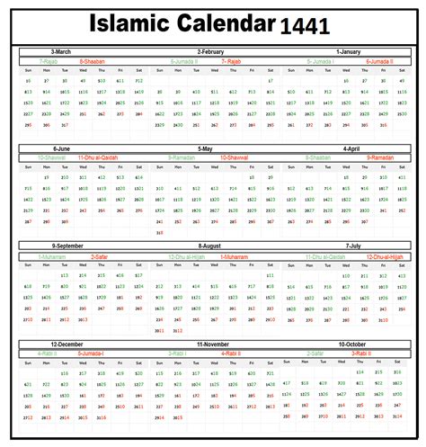 c# - Is there any correct converter for Hijri dates to Gregorian dates ...