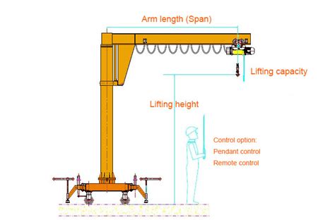 Jib Crane Price - Dongqi Crane