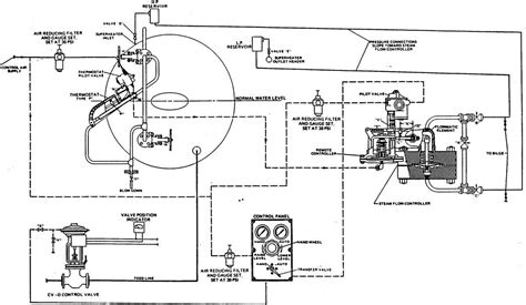 Understanding Control Valve Schematics: A Comprehensive Guide