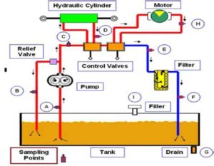 Hydraulic Calculations-Hydraulic System Design Calculations