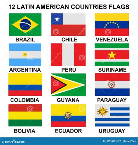 Latin America Countries – Telegraph