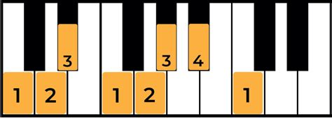 The C Minor Scale: A Complete Guide - Jade Bultitude