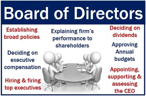 Board of directors - definition and meaning - Market Business News