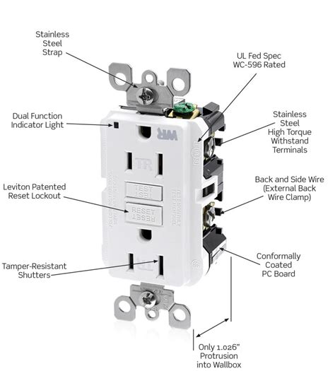 Wiring Ground Fault Outlet