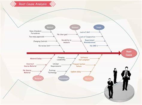 Root Cause Analysis 4 Key - Riset