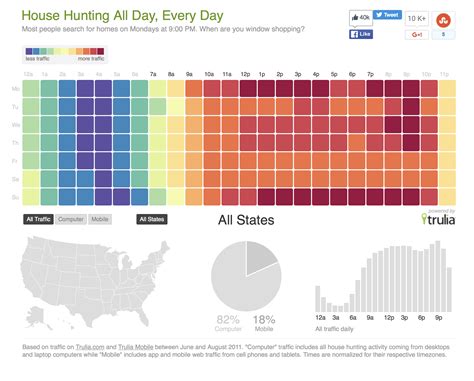 Heat Map | Data Viz Project