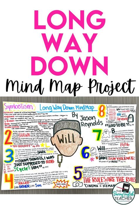 Teaching Long Way Down: Mind Map Project | Mind map, Map projects, Active reading strategies