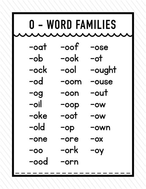 First Grade Word Families - The Teacher Wife