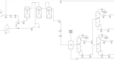Process flowsheet diagram of styrene production from ethylbenzene based ...