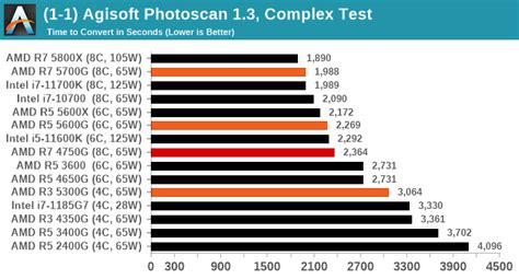 ryzen7 5700g