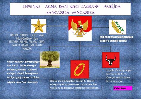 Simbol Pancasila Dan Artinya Arti Dan Makna Lambang Pancasila Garuda ...