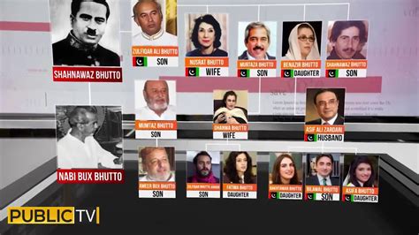 Bhutto family tree and its history | Public News - YouTube