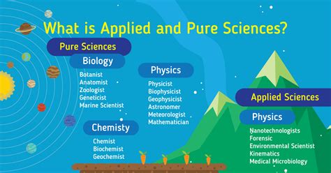 Applied and Pure Sciences - Find the Best Courses & Universities