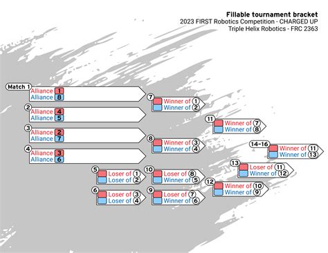 Fillable double elimination bracket handout – Triple Helix Robotics