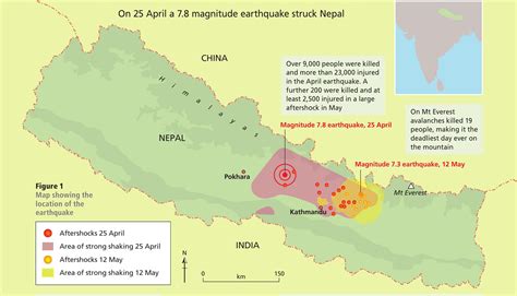 Nepal earthquake - Hodder Education Magazines