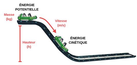 Mise à jour 127+ imagen formule energie mecanique - fr.thptnganamst.edu.vn