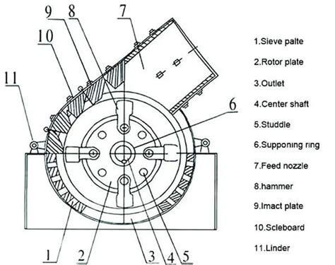 Hammer Mill,Hammer Crusher,Hammer Mill Crusher With Low Price - Buy ...