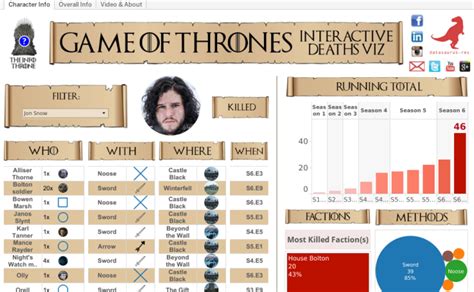 Workbook: Game of Thrones Deaths Viz MkII