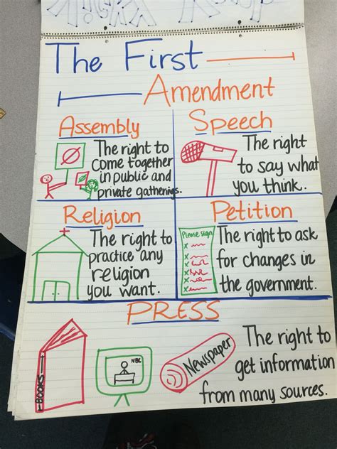 First Amendment Five Freedoms - Introduction To The First Amendment My Five Freedoms Newseumed ...