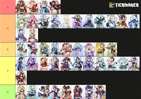 genshin characters Tier List (Community Rankings) - TierMaker