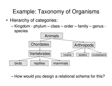 Taxonomy of Organisms, Nested Sets and Multidimensional Arrays | CS 410 ...