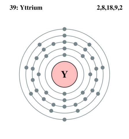 Yttrium Facts, Symbol, Discovery, Properties, Uses, Pictures