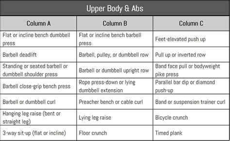 Personal Trainer Workout Chart | EOUA Blog