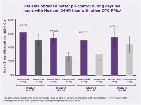 Prilosec Vs. Nexium: What Is The Difference?