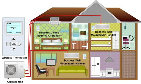 Three-zone ductless mini-split system consisting of two wall-mounted ...