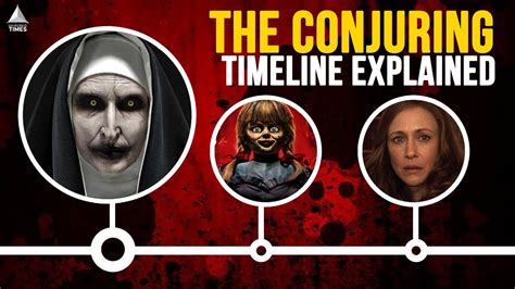 The Conjuring Timeline