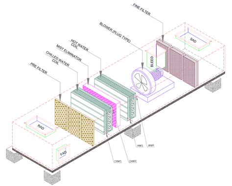 Air Handling Unit (AHU) – HVAC & Engineering