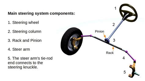 10 Common Power Steering System Problems - AxleAddict