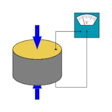 Piëzo-elektrisch effect - Wikipedia