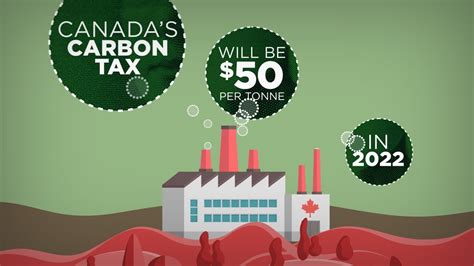 Clarifying the Carbon Tax: In the Case of Canada – UAlberta Sustain SU ...