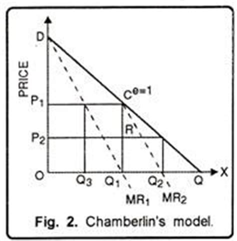 4 Types of Duopoly Models (With Diagram)