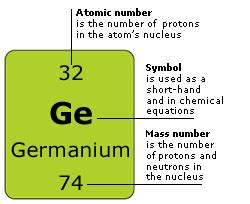 Periodic Table Element Labeled - Periodic Table Timeline