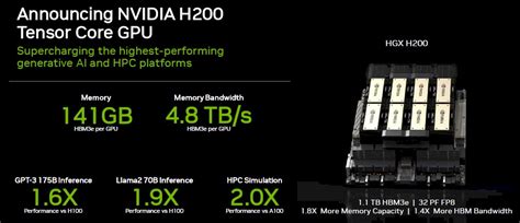 Nvidia Pushes Hopper HBM Memory, And That Lifts GPU Performance