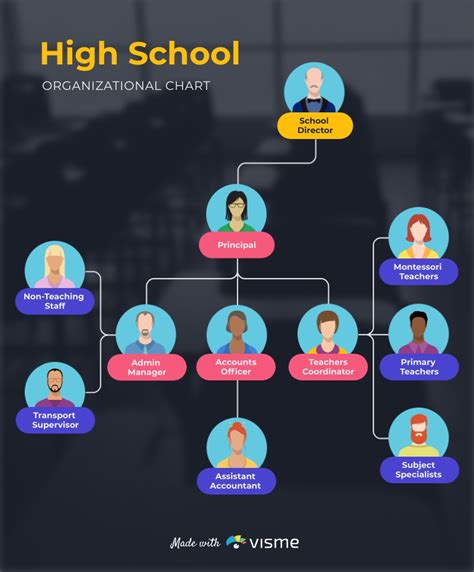 School Organizational Chart Template | Visme