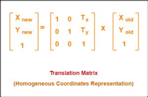 2D Translation in Computer Graphics | Definition | Examples | Gate Vidyalay