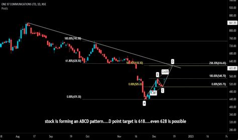 PAYTM Stock Price and Chart — NSE:PAYTM — TradingView