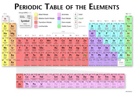 Alkaline earth metals, Transition metal, Alkali metal