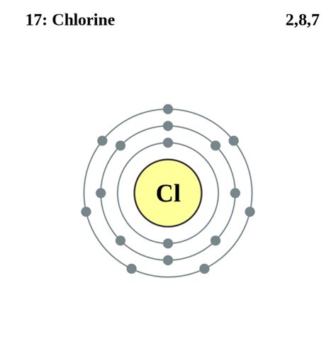 See the Electron Configuration of Atoms of the Elements