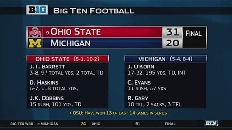 Ohio Football Scores